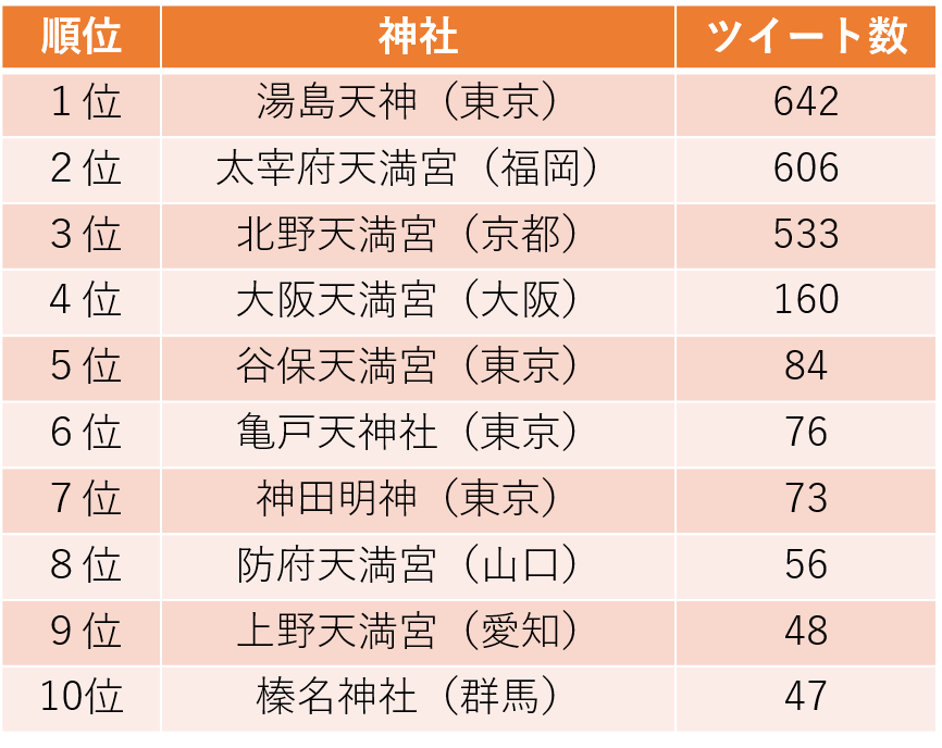 1_ranking_jinja