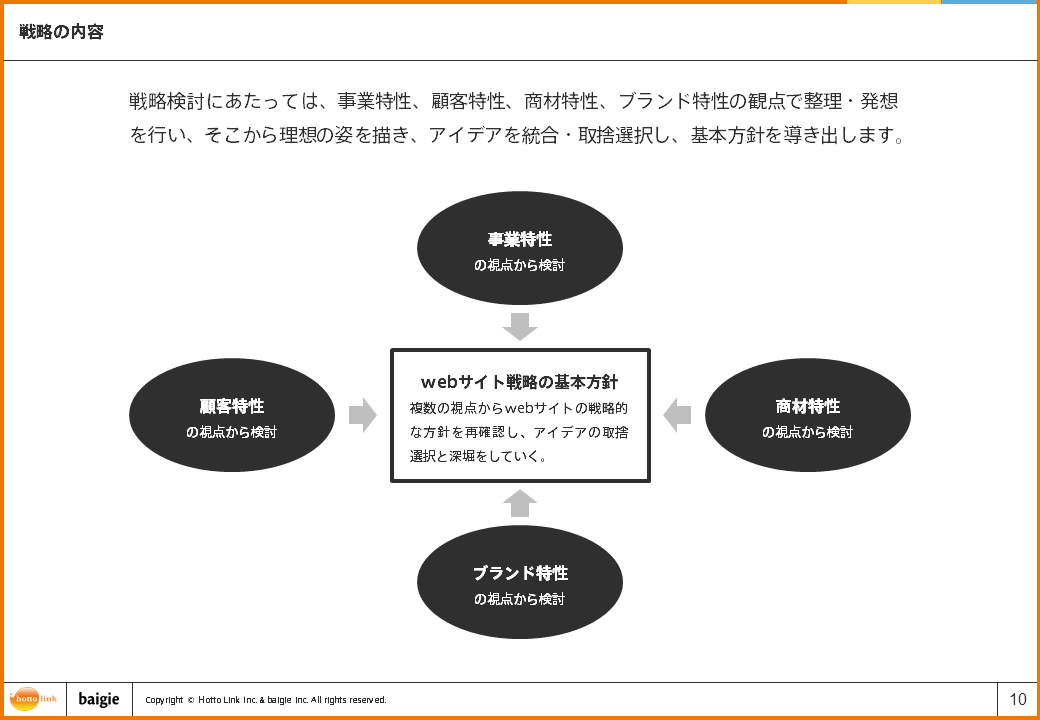 戦略の内容