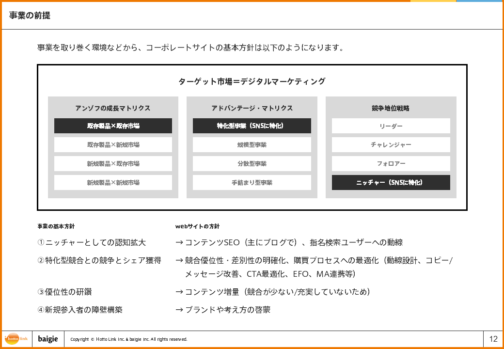 事業の前提