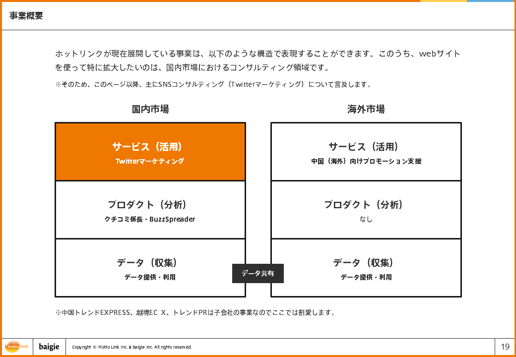 事業概要