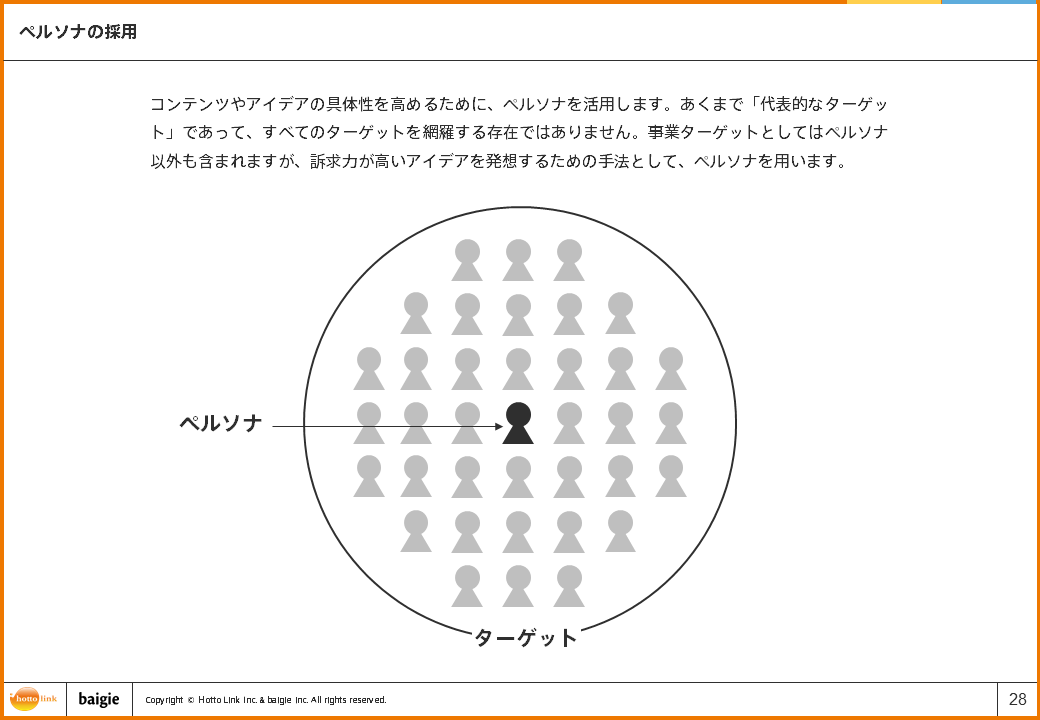 ペルソナの採用