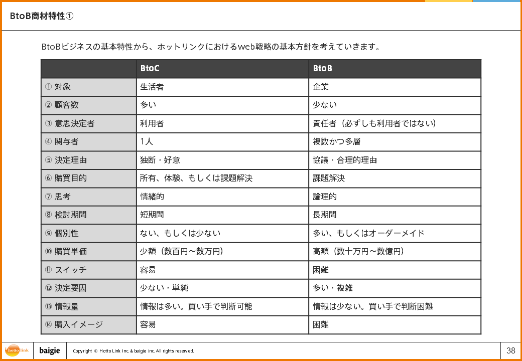 BtoBとBtoCの違い