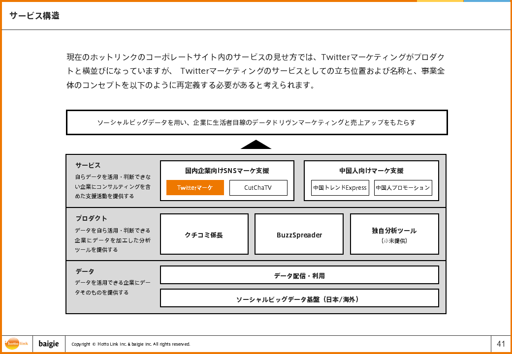 サービス構造