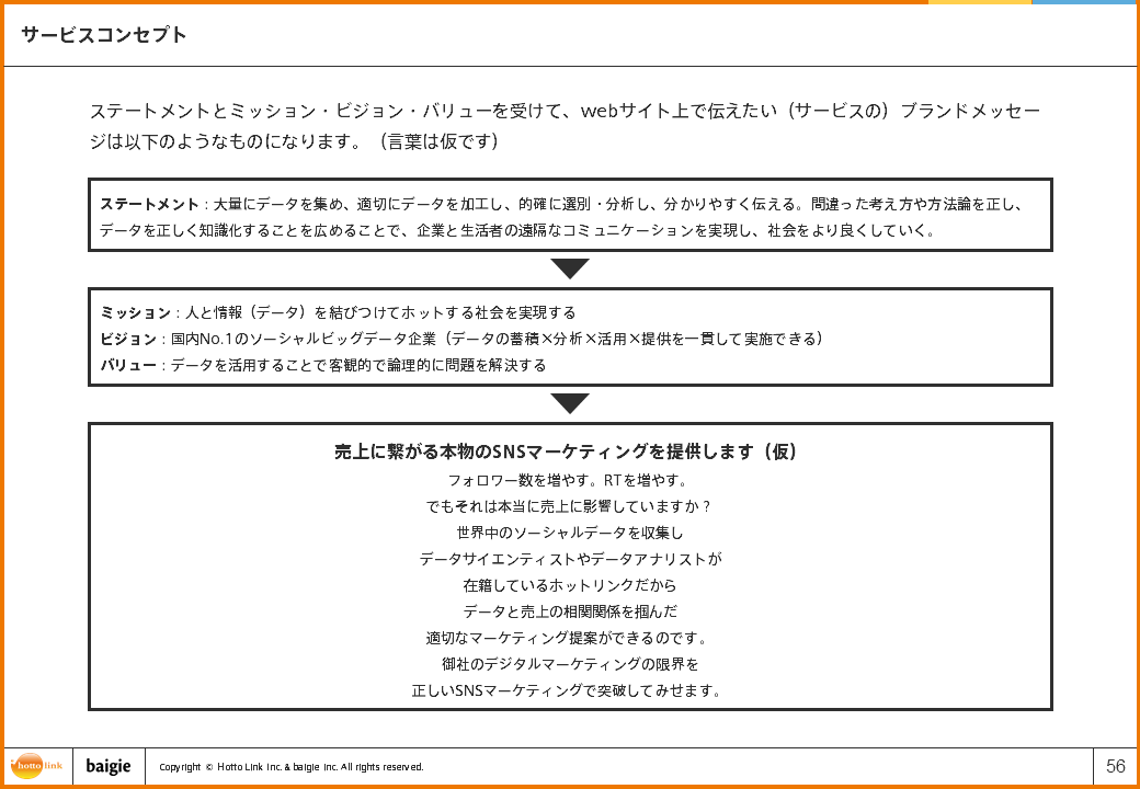 サービスコンセプト