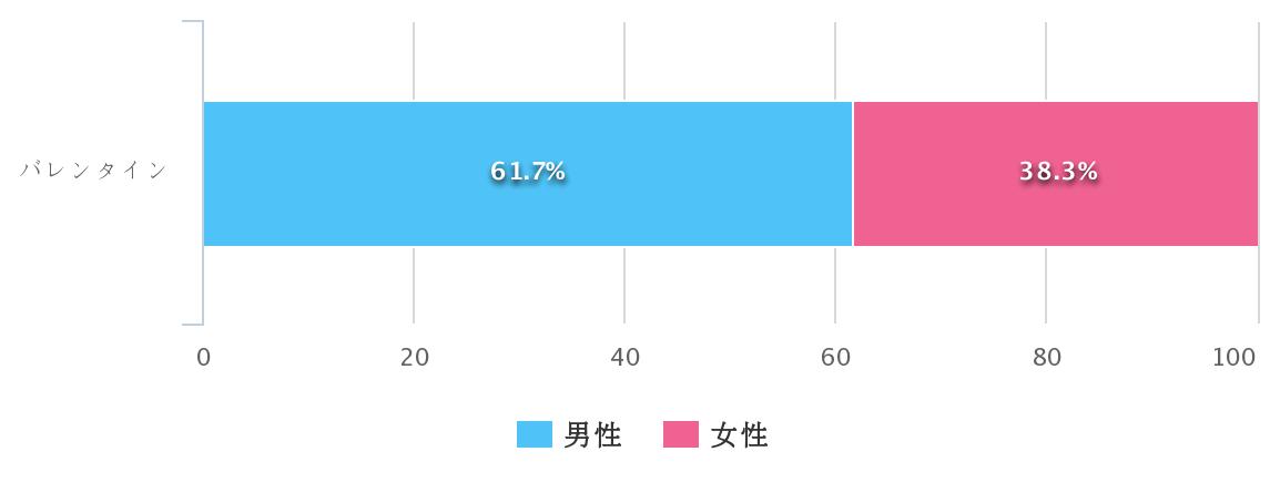 2018年男女比