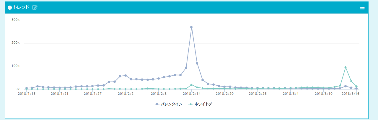 2018年バレホワ