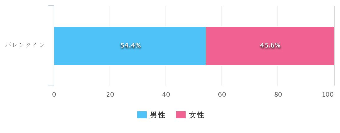 2019年男女比