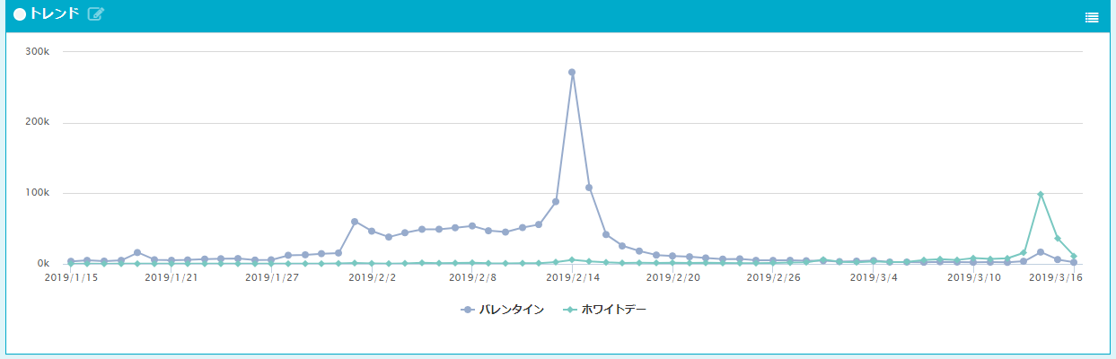 2019年バレホワ