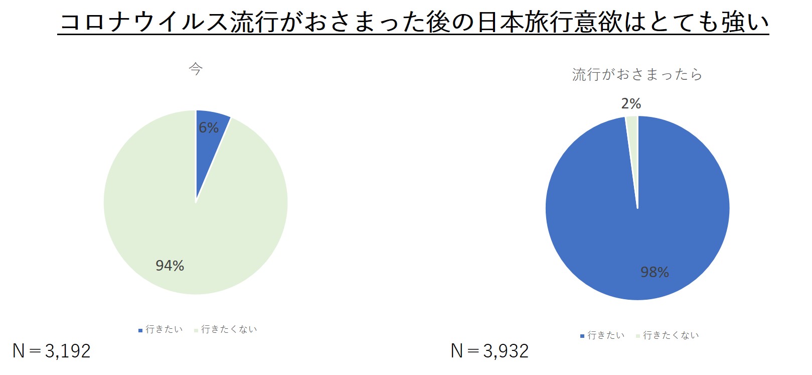 コロナ収束して欲しくない