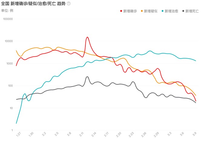 収束 いつ コロナウイルス 歴史が教えるコロナウイルスの収束時期