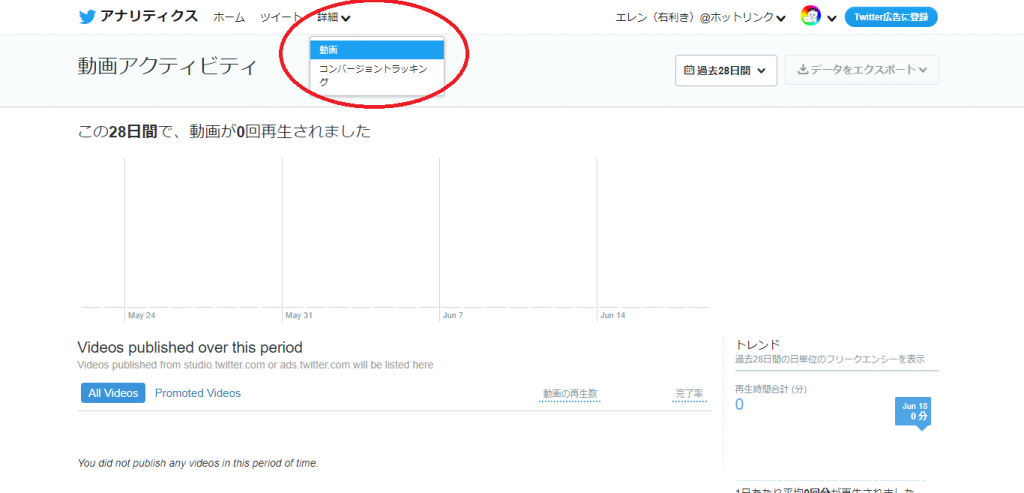 Twitter アナリティクス