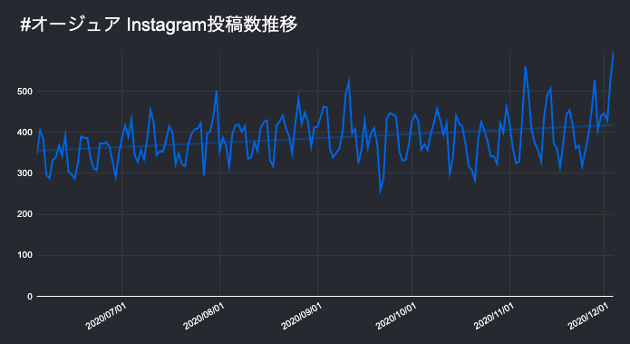 投稿数推移