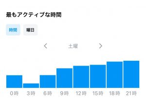 インスタグラムのインサイトでフォロワーが最もアクティブな時間を見る方法