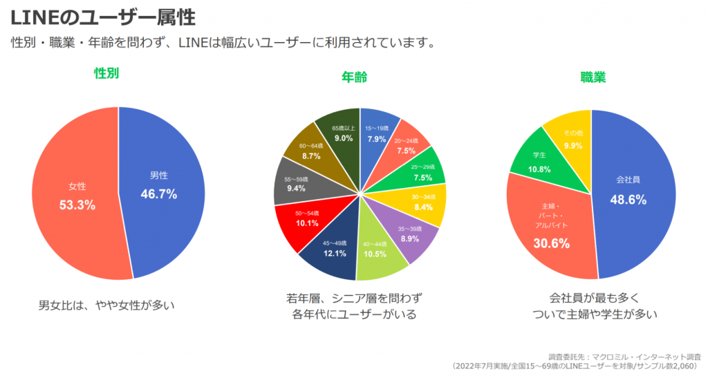 LINEのユーザー属性