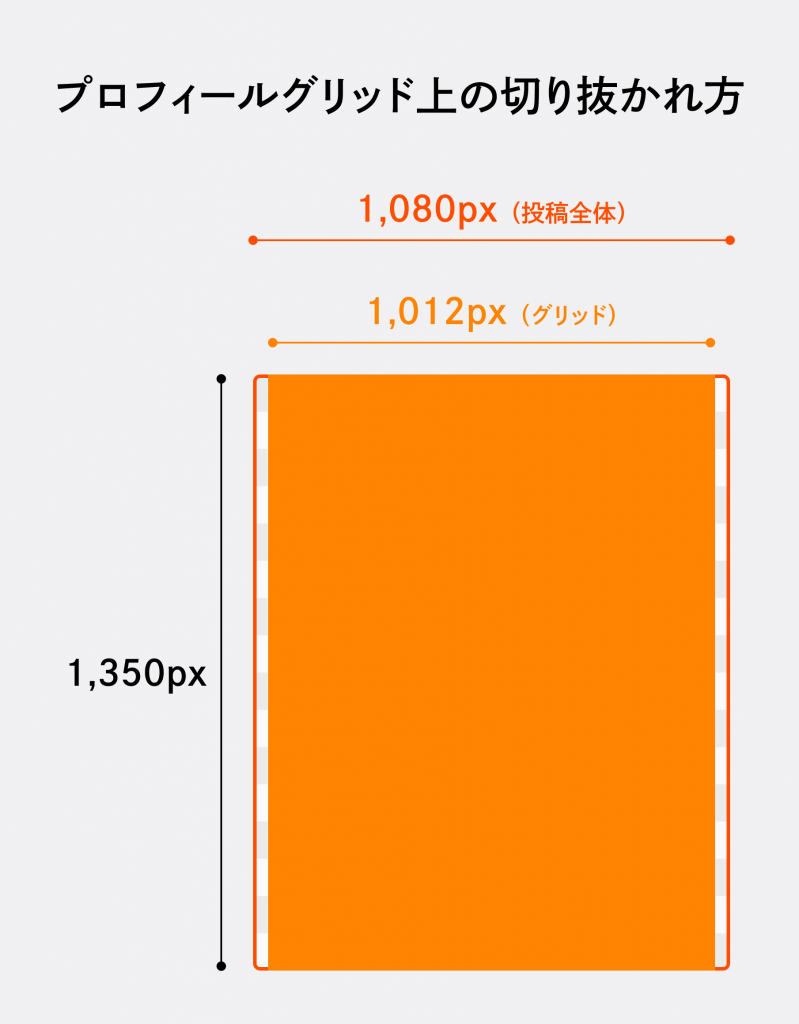 インスタのプロフィールグリッド上での切り抜かれ方
