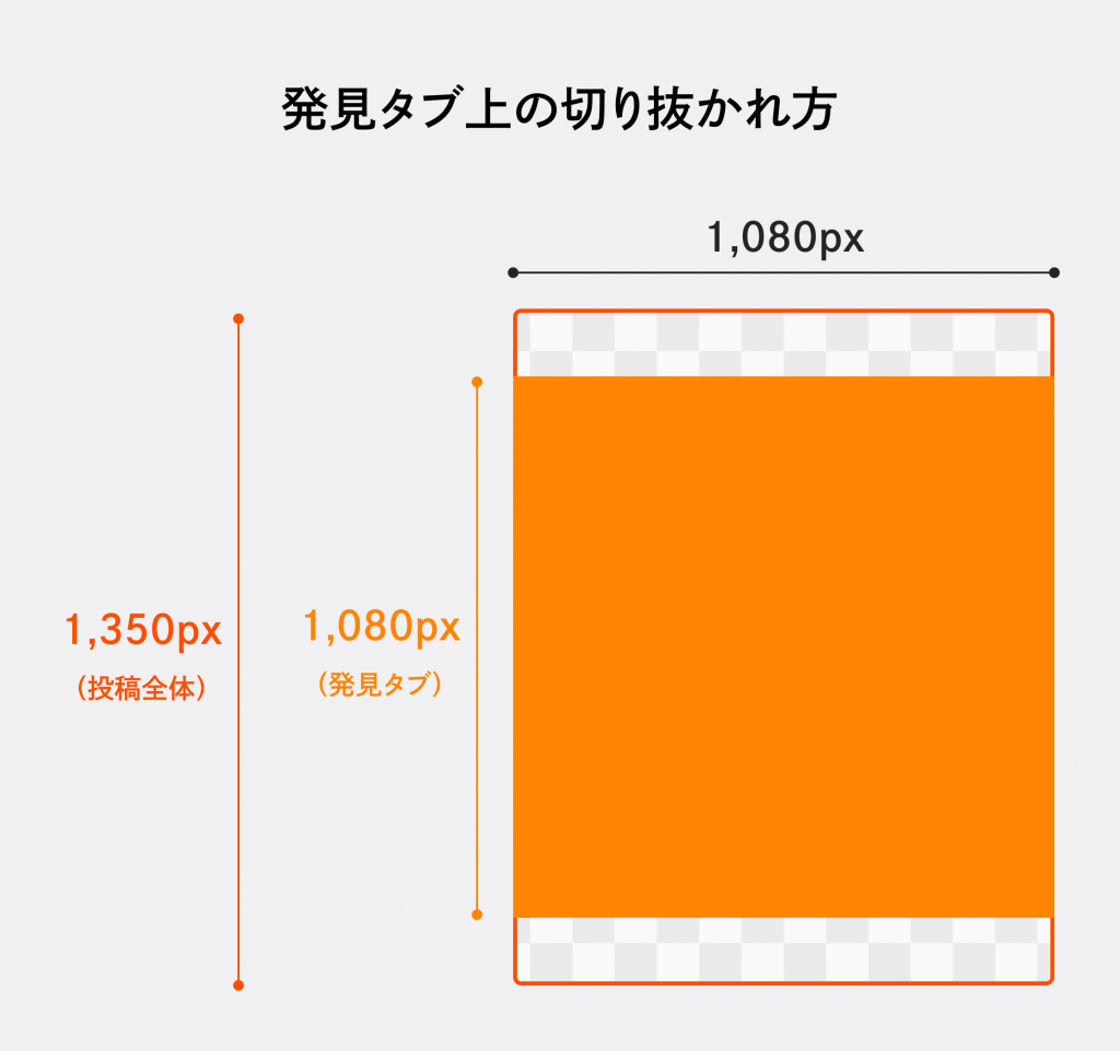 フィード投稿の発見タブ上での切り抜きサイズ