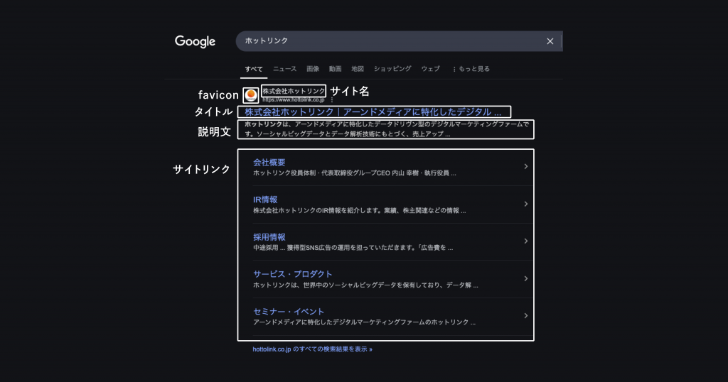 指名検索結果上の構成要素