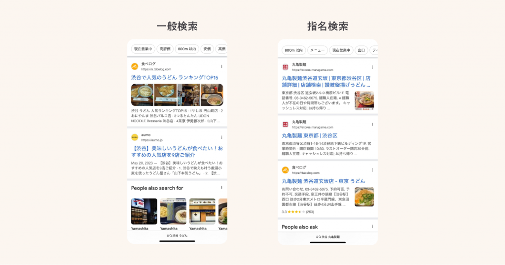 指名検索と一般検索のSERPsの違い