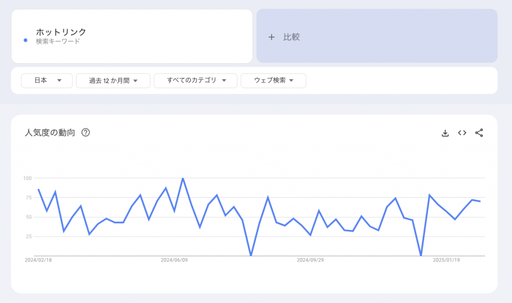 Googleトレンドで指名検索を調べる方法