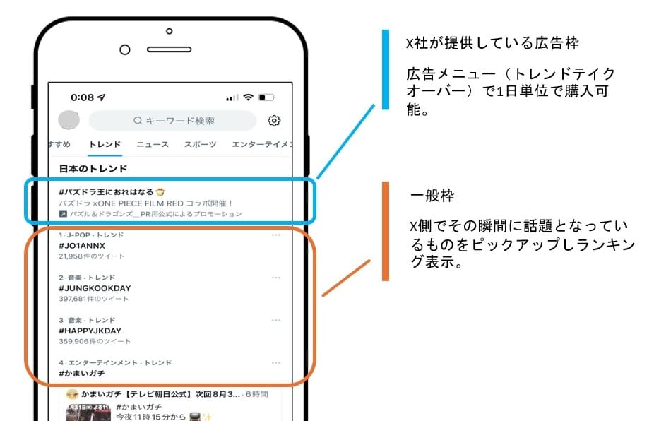Xのトレンドイン