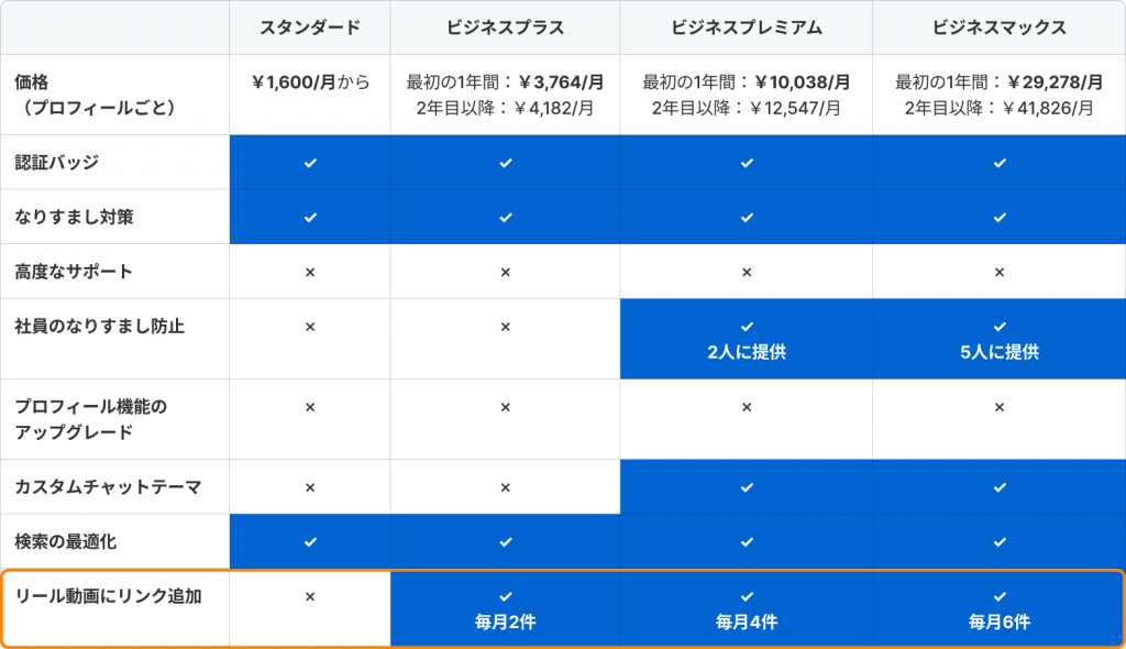 Meta認証のプラン表