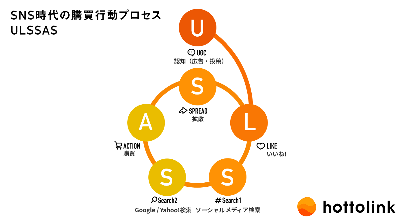 ThreadsのUGCでULSSASを回す