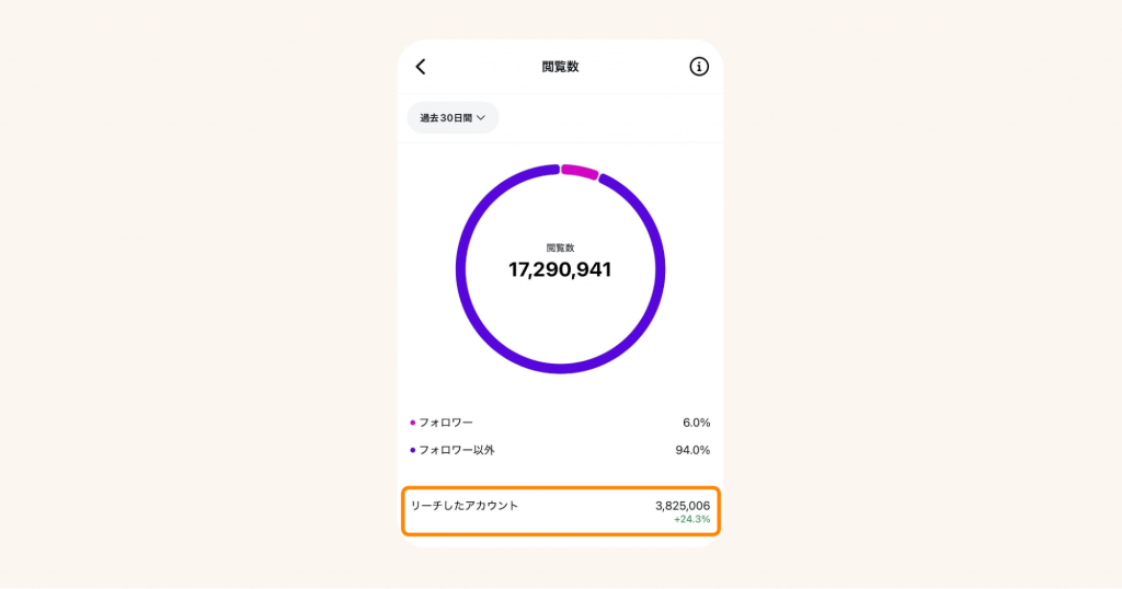 アカウントプロフェッショナルダッシュボードでリーチしたアカウントを確認する見方
