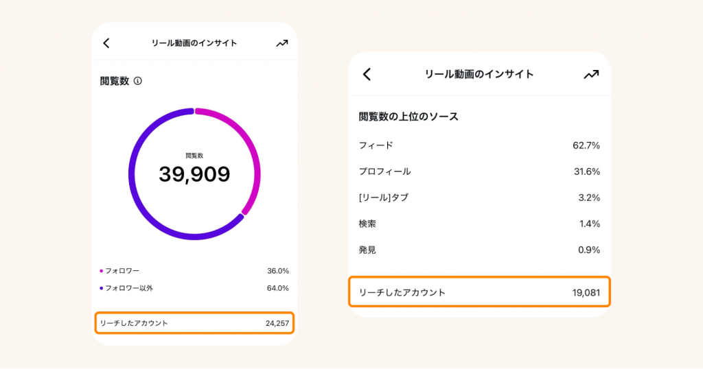 通常投稿/リールのインサイトでリーチしたアカウント数を確認する方法