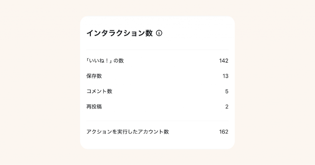 投稿のインタラクションの見方