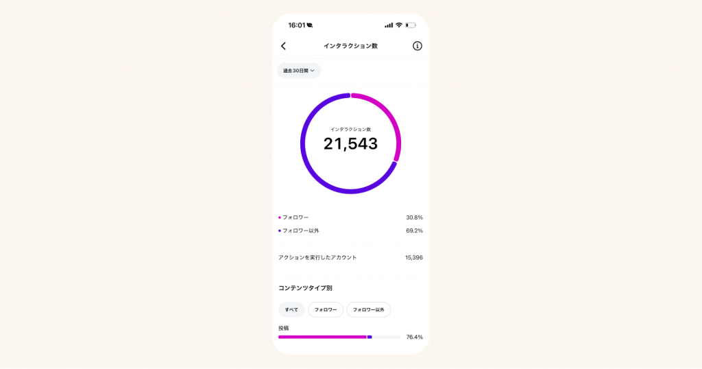 Instagramのインタラクションとは?