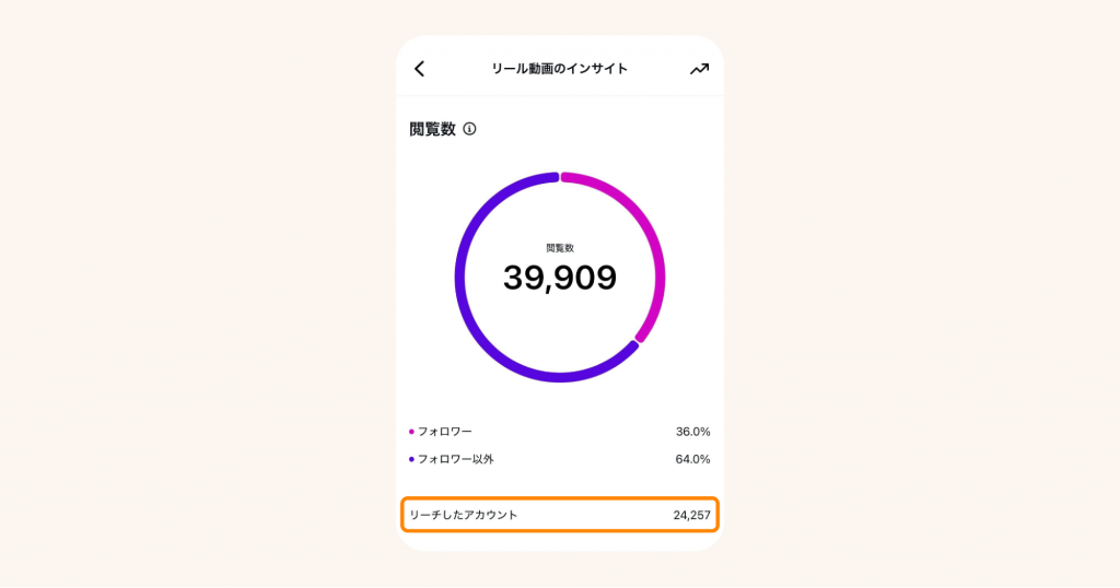 インスタのリーチしたアカウントの意味