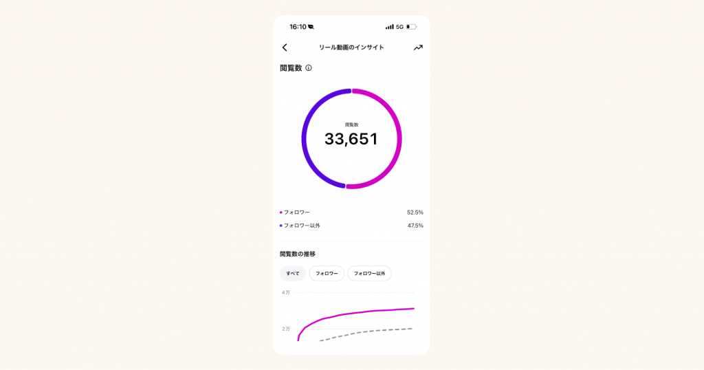 投稿インサイトで閲覧数を確認する方法