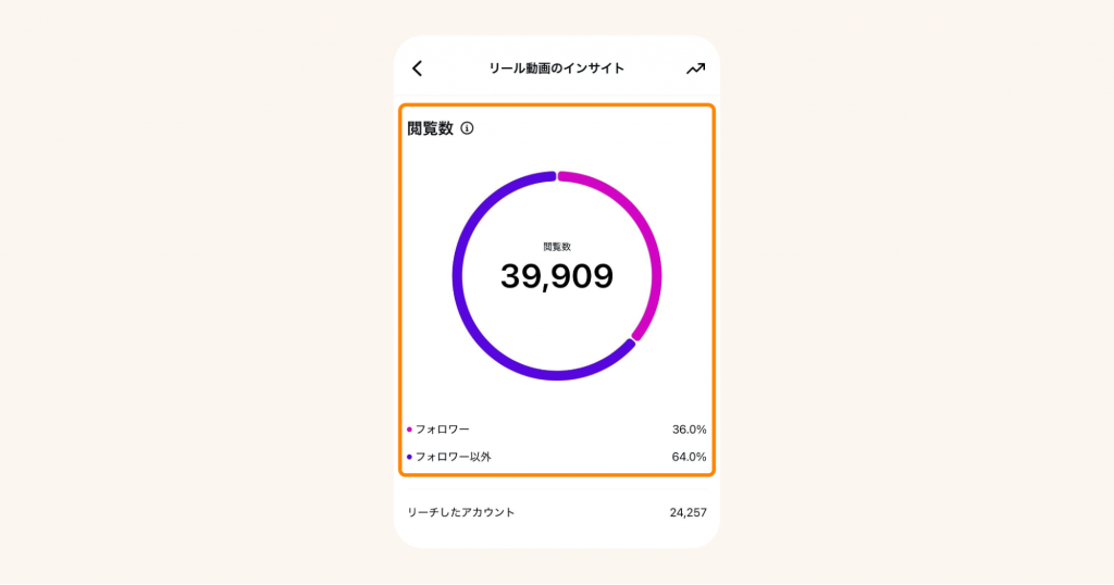 フォロワーリーチとフォロワー以外リーチの違い