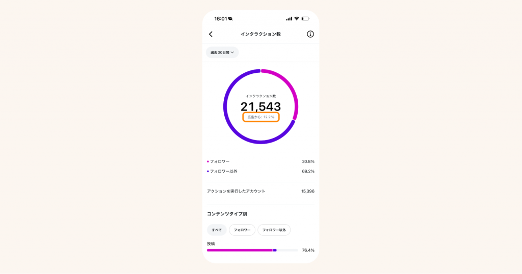 Instagramの広告からのインタラクションとは?