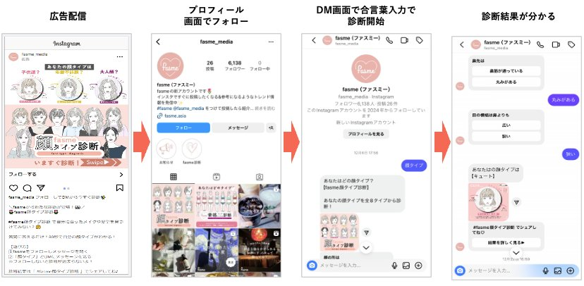 インスタDMでフォロワーを増やす方法・成功事例