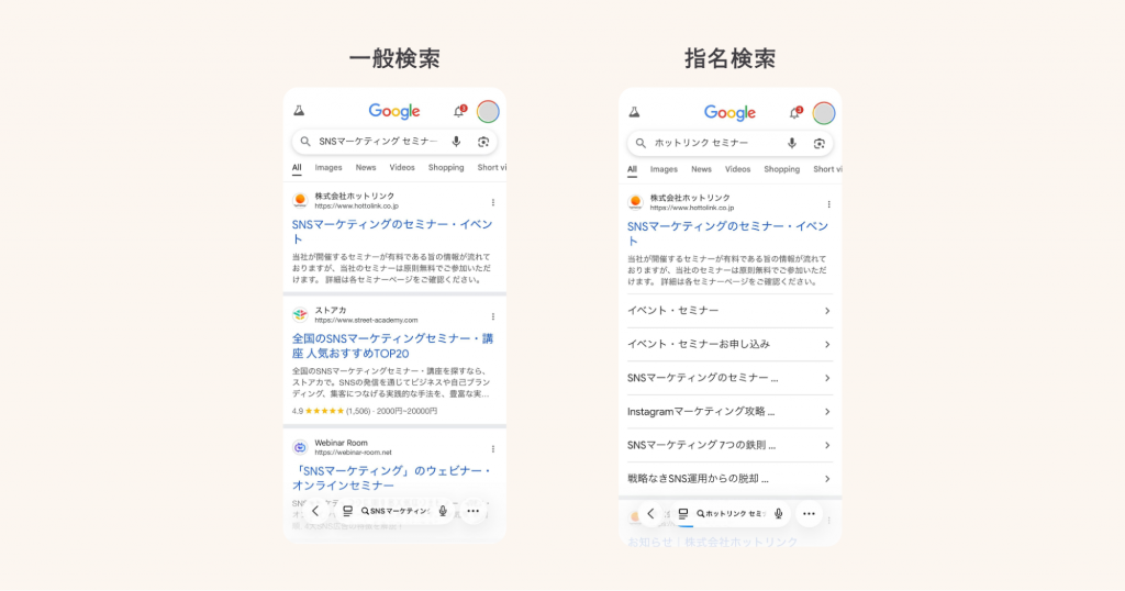 検索結果上のCTRが高い