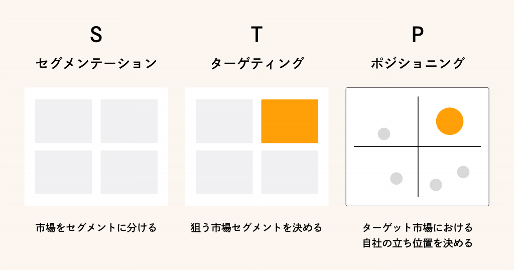 STP分析とはマーケティング戦略の基本フレームワーク