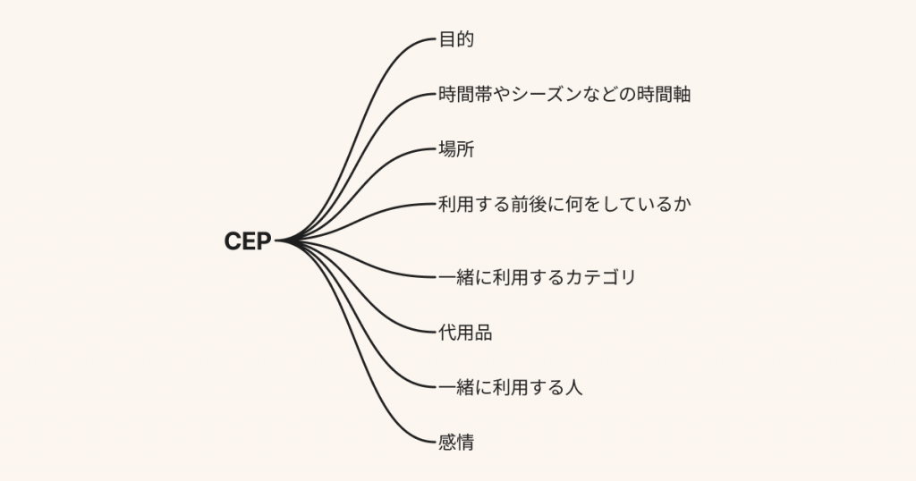 想起集合に入るためにカテゴリーエントリーポイントを定義する