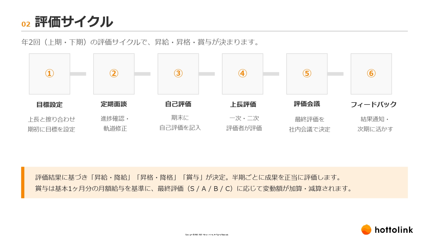 Article content