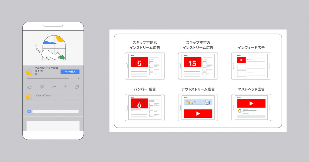 YouTubeの動画広告