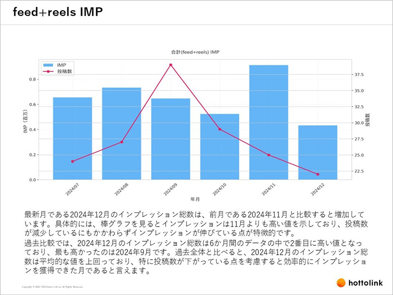 インプレッションレポート