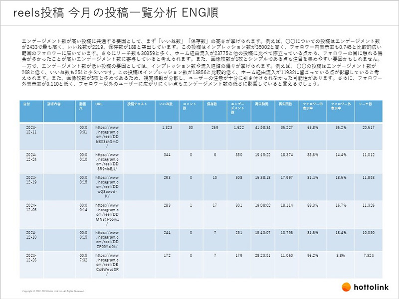 投稿分析詳細レポート