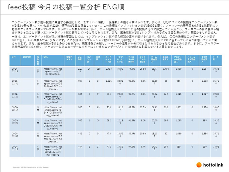 投稿分析レポート