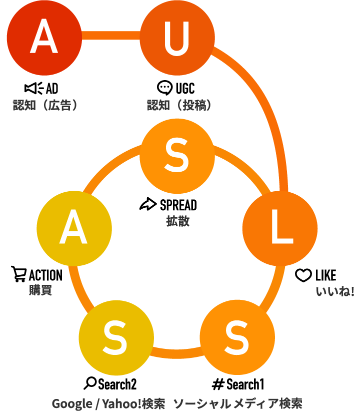 ulssas-adのイメージ図