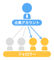 レコメンドメディアのイメージ