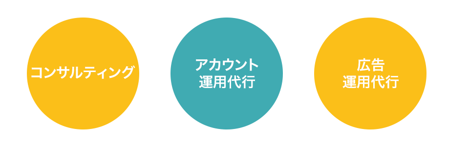 Twitterマーケティングの3つのソリューション