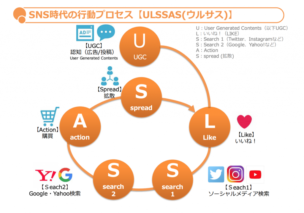 ULSSAS（ウルサス）