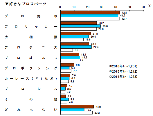 中国人の好きなスポーツランキング 公式ブログ ホットリンク
