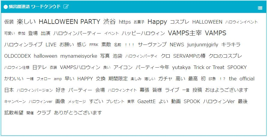 ハロウィン16をtwitter上のクチコミで総括 Snsコラム ホットリンク
