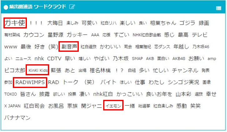 16年紅白歌合戦をクチコミ分析 Twitterを賑わせたのは のパート Snsコラム ホットリンク